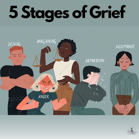 National Grief Awareness Day Grieving is a natural process that everyone experiences differently. From denial to acceptance, we all go through these stages in our own time. It's okay to feel and express your emotions as you navigate through this journey. #GriefAwareness Learn more about the 5 stages of grief: https://ow.ly/P0nA50T8T6e Stages Of Acceptance, Art Zine, Cognitive Behavior, Good Night Friends, Coping Skills, Character Illustration, Anger, Words Of Wisdom, Psychology