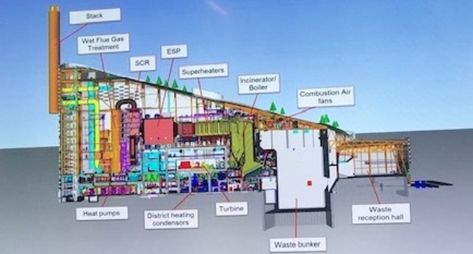 Waste Architecture, Thermal Power Station, Plant Architecture, Waste To Energy, Steam Turbine, Waste Recycling, Recycling Facility, Heat Energy, Architecture Collage