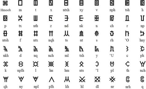 Paj Ntaub consonants. Hmong Language, Hmong Tattoo, Vietnam Pattern, Writing Symbols, Ancient Petroglyphs, Hmong Art, Hmong Culture, Hmong Fashion, Flower Cloth