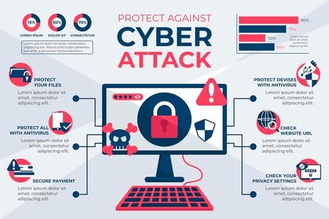 Protect against cyber attacks infographic | Free Vector Cybercrime Poster Graphic Design, Cybercrime Infographic, Phishing Infographic, Computer Infographics, Infographic Technology, Special Education Teacher Quotes, Safety Infographic, Cybersecurity Infographic, Computer Forensics