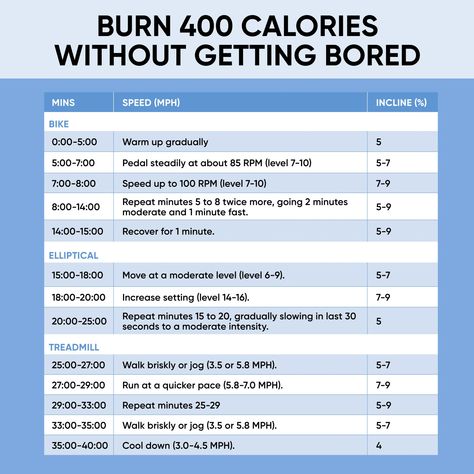 Cardio Machine Workout, Circuit Workout Gym, Best Cardio Machine, Cardio Workout Plan, Cardio Circuit, Cardio Machine, Hiit Cardio Workouts, Cardio Machines, Cardio Workout At Home