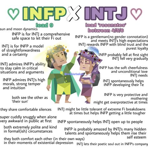 Infp Intj Couple, Intj And Infp Couple, Mbti Couple Dynamics, Intj Relationship Dynamics, Intj Personality Traits, Types Of Couples Dynamics, Infp Couples, Infp Relationship Dynamics, Infp X Intj Relationships