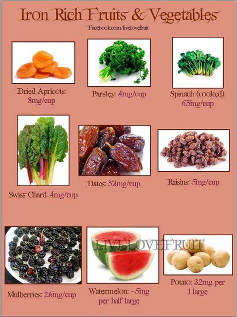 Iron rich fruits and vegetables Iron Rich Fruits, Low Ferritin, Pescatarian Lifestyle, Iron Foods, Foods With Iron, Iron Woman, Foods High In Iron, Body Wellness, Iron Deficiency