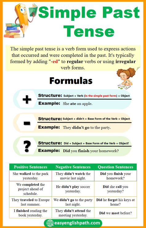 Simple Past Tense: Structure and Examples. Past Simple Tense in English Past Simple Form, Tenses Structure Chart, Past Tense Examples, Language Acquisition Theories, Tense Structure, Past Simple Tense, Tenses Chart, English Fluency, English Tenses