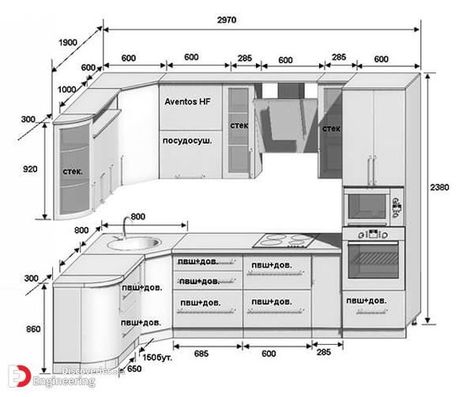 Standard Kitchen Dimensions For Your Dream Kitchen - Engineering Discoveries Cabinet Drawing, Closet Design Plans, Kitchen Cabinet Dimensions, Kitchen Measurements, Kitchen Layout Plans, Standard Kitchen, Interior Design Kitchen Small, Kitchen Modular, Kitchen Cupboard Designs