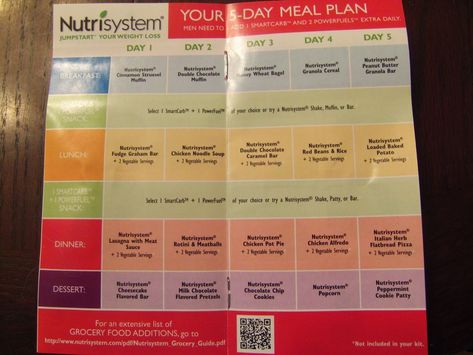 Nutrisystem 5 day Weight Loss Kit.  This blog as detailed information on the 5 day kit with pictures and breakdown of each product. Lost 2.2 pounds in 5 days. Nutrisystem Diet, 5 Day Meal Plan, Nutrisystem Recipes, Program Diet, Digestive Juice, Lose 5 Pounds, High Calorie Meals, Chicken Parm, Carb Diet