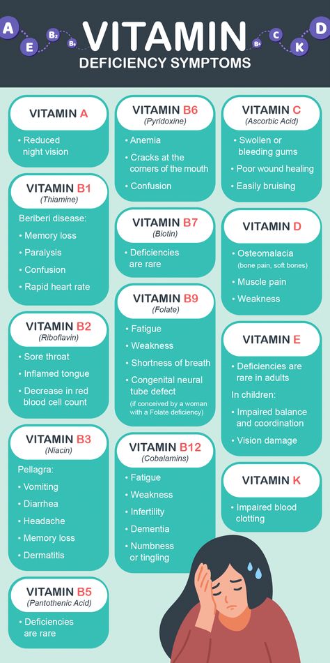 Vitamin D Deficiency Symptoms, Vitamin Deficiency Symptoms, Deficiency Diseases, Vitamin Tablets, Women Nutrition, The Thirteen, Wellness Plan, Vitamin Deficiency, Organic Compounds