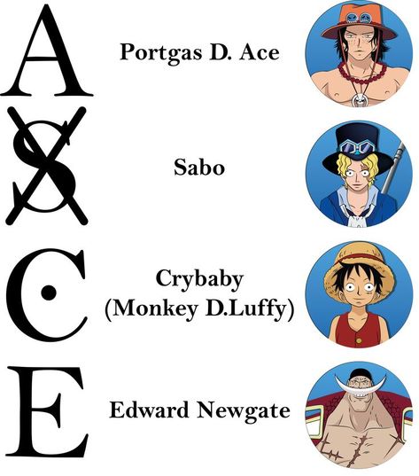 Tattoo Portgas D. Ace One Piece Ace Tattoo One Piece, Ua Students, Ace Tattoo, Ace One Piece, Visiting Japan, One Piece Chopper, Sports Festival, Tato Dengan Makna, One Piece Photos