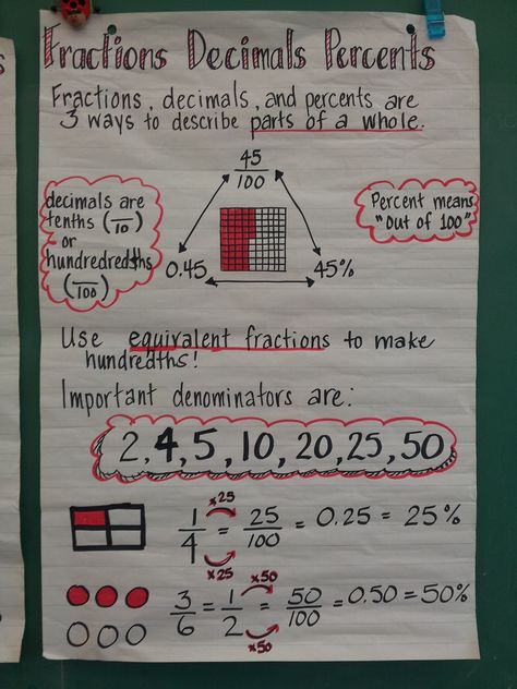 Fractions decimals percent anchor chart Fractions Decimals Percents Anchor Chart, Percent Anchor Chart, Fractions Anchor Chart, Fractions Decimals Percents, Science Experience, Maths Resources, Grade 6 Math, Sixth Grade Math, Math Charts