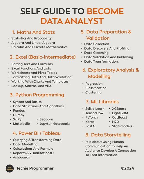 How To Become A Data Analyst, Data Analyst Roadmap, Data Analysis Aesthetic, Data Science Aesthetic, Data Analyst Aesthetic, Data Analyst Career, Software Ideas, Data Analysis Activities, Basic Computer Programming