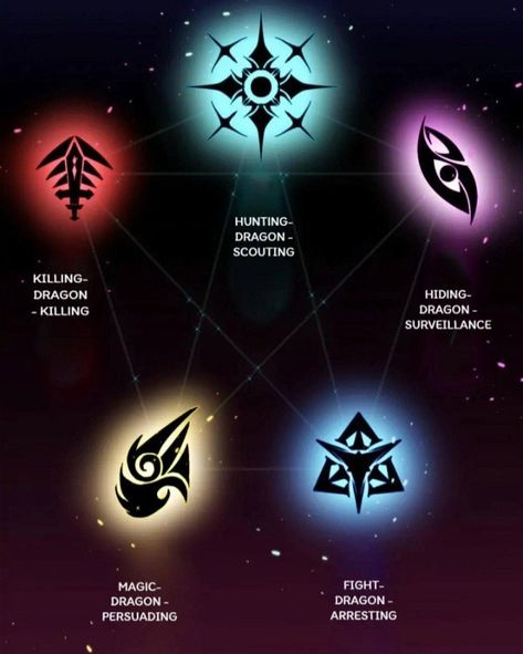 Magic Powers Art, Spirit Magic, Mystical Tattoos, Cool Symbols, Magic Tattoo, Elemental Magic, Elemental Powers, Super Powers Art, Writing Fantasy