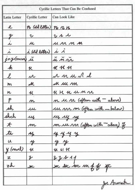 translating cursive Ukrainian cyrillic to english - Google Search Ukrainian Handwriting, Cyrillic Handwriting, Cursive Handwriting, Pretty Notes, Language Learning, Handwriting, Sheet Music, Google Search, Writing