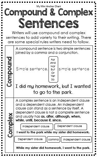 Compound Complex Sentences, Compound And Complex Sentences, Complex Sentence, Sentences Worksheet, Grammar Posters, Interactive Writing, 4th Grade Writing, Complex Sentences, Grammar Skills