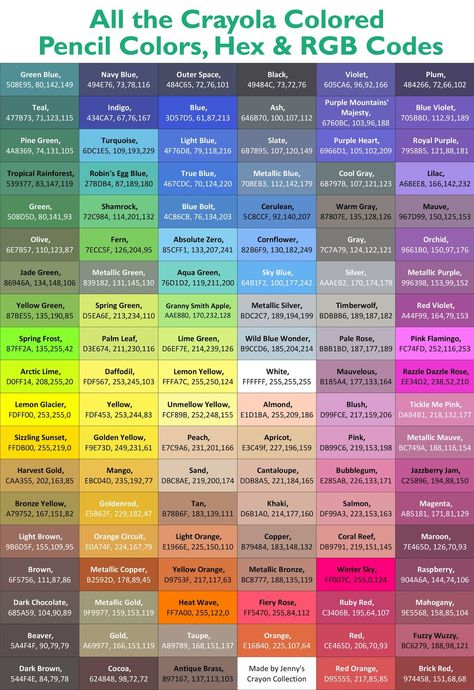 Complete List of Current Crayola Colored Pencil Colors | Jenny's Crayon Collection Discord Colour Codes, All Colors Names, Discord Color Codes, Color Names Chart, Crayola Pencils, All Colours Name, Rgb Color Codes, Crayola Colored Pencils, Hex Color