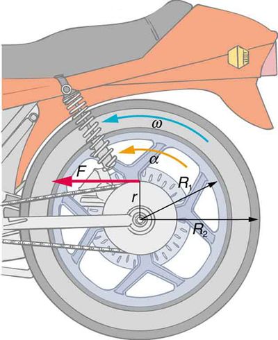 Dynamics of Rotational Motion: Rotational Inertia | Physics Rotational Dynamics Notes, Rotational Motion Physics Notes, Circular Motion Physics, Neet Inspiration, Dynamics Physics, Physics Tricks, Motion Physics, Physics Mechanics, Rotational Motion