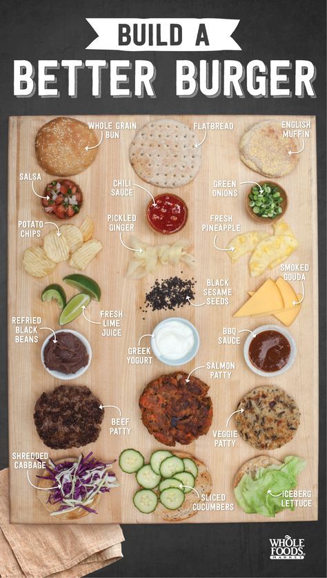 Hamburger Toppings Ideas, Burger Topping Ideas, Build A Burger, Burger Ingredients, Salsa Chili, Burger Ideas, Burger Party, Burger Toppings, Smoked Gouda