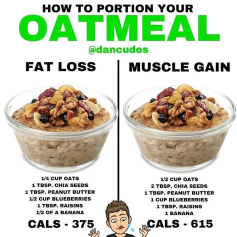 🔥Portion Your Oatmeal For Fat Loss and Muscle Gain🔥 - 🎸 What's your goal? Is it fat loss? Is it building muscle? Is it just being healthy?Regardless of the goal, portioning food becomes super important! Eating too little or too much can hinder our progress! - 🎸 One of my favourite foods is oatmeal! I love starting the day with a bit of oatmeal, but depending on my goal will determine how I portion it! - 🎸 When it comes to fat loss, our total caloric load is slightl Weight Gain Meals, Natural Detox Drinks, Sport Nutrition, Abs Training, Healthy Weight Gain, Detox Drinks Recipes, Muscle Gain, Idee Pasto Sano, Body Wraps