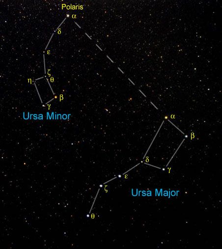 Rocky Rex's Science Stuff: The Pole Star and the Two Bears Ursa Major Ursa Minor, Star Trails Photography, Kids Checklist, Two Bears, Ursa Minor, Sky Watch, Summer Math, Whirlpool Galaxy, Star Formation