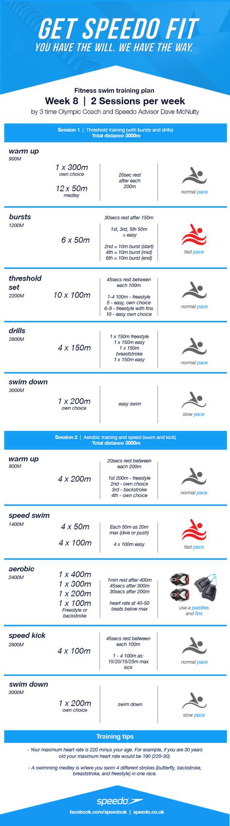 Swim Fitness Training, Swim Training Plan, Swim Workouts, Fitness Training Plan, Swim Workout, Swimming Coach, Swimming Workouts, Swim Practice, Olympic Swimming