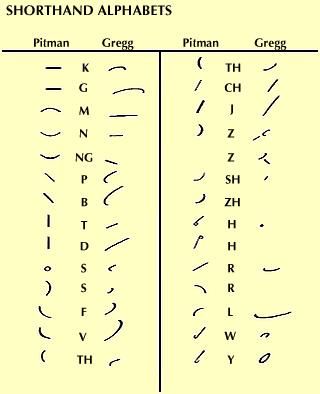 Shorthand | Britannica.com Shorthand Alphabet, Pitman Shorthand, Gregg Shorthand, Shorthand Writing, Short Hand, School Memories, Different Languages, Vintage Memory, I Remember When