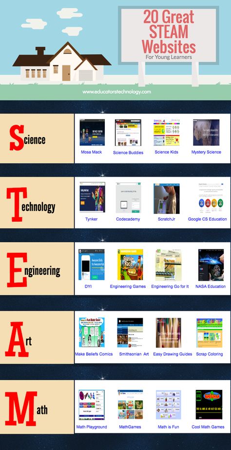 Steam Classroom, Steam Ideas, Steam Projects, Steam Education, Stem Classroom, Maker Space, Stem Steam, 21st Century Skills, Steam Activities