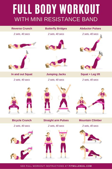 Full Body Resistance Band Workout to do at Home Lean Muscle Exercises For Women, Gym Workouts Women Home, Full Body Weight Workout At Home, Full Body Workout At Home Women, Resistance Training For Women At Home, Full Body Resistance Workout, Full Body Workout Women, Excersise Band Workout, Full Body Resistance Band Workout