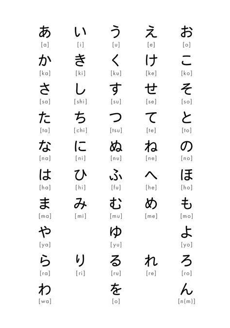 Hiragana And Katakana Chart, Katakana Chart, Hiragana Chart, Hiragana And Katakana, Japanese Hiragana, Hiragana Katakana, Food Vocabulary, Alphabet Charts, Learning Through Play