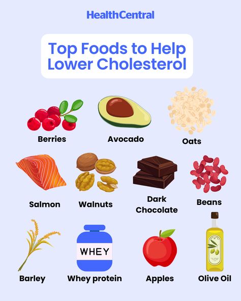 If your cholesterol level is over 200 mg/DL, adding healthier foods to your plate can help bring those numbers back down. See how much and how often you should incorporate these foods into your regular diet. Foods To Lower Heart Rate, High Blood Pressure Recipes, Unhealthy Diet, Healthy Plan, Improve Nutrition, Diet Chart, Cholesterol Lowering Foods, Cholesterol Levels, Preventative Health