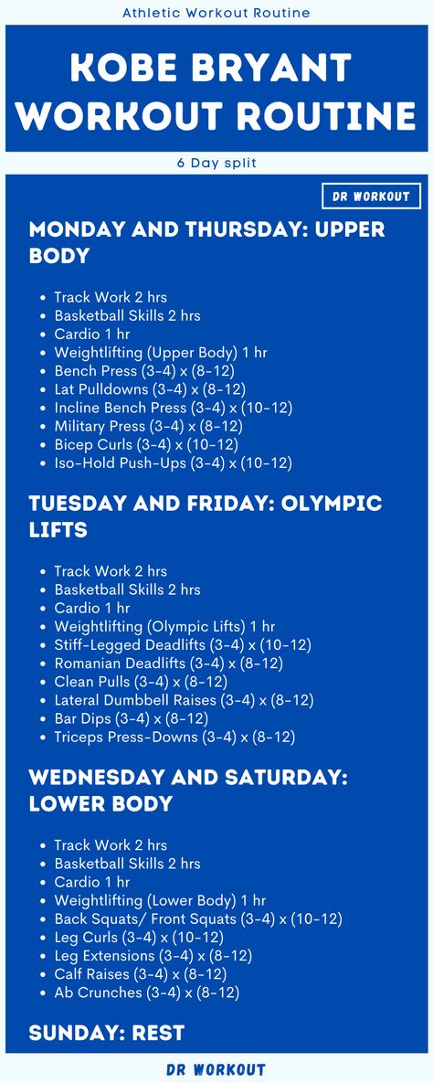 Kobe Bryant Workout Routine Kobe Bryant Workout Routine, Basketball Workout Schedule, Arm Workout For Basketball Players, Basketball Upper Body Workout, Basketball Workout Routine, Gym Workouts For Basketball Players, Nba Workout Routine, 1st Day Gym Workout Plan, Athlete Workout Routine