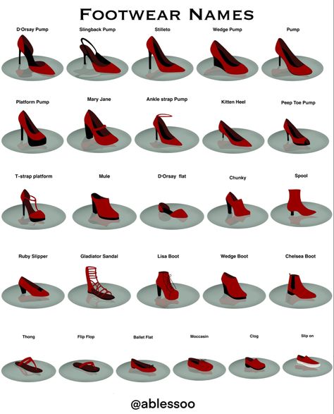 Shoe Types Chart, Different Types Of Heels With Names, Heel Height Chart, Shoe Names Ideas, Types Of Heels With Names, Types Of Clothes, Fashion Terminology, Projek Menjahit, Shoes Names