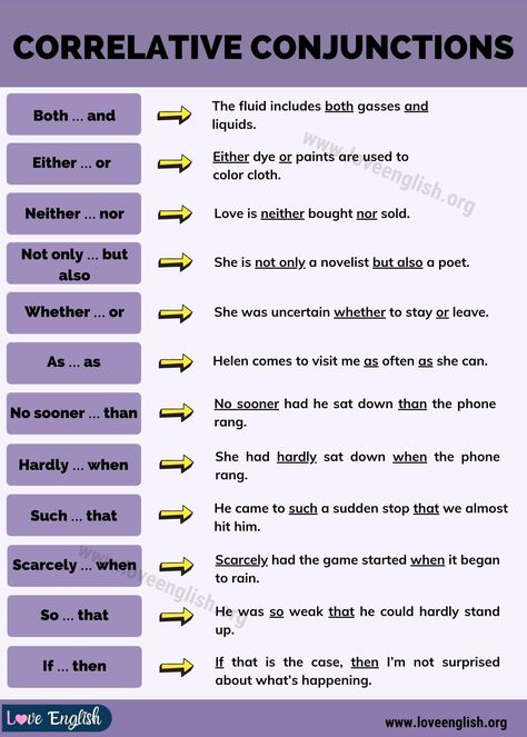 Correlative Conjunctions: Useful Correlative Conjunctions List and Examples - Love English Neither Nor, Sat Tips, Correlative Conjunctions, Conjunctions Worksheet, Reflective Writing, Parts Of A Sentence, English Grammar Notes, Learning Grammar, English Grammar Exercises