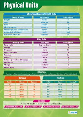 Physical Units Poster Physics Units, Physical Units, Physics Poster, Science Chart, Gcse Physics, Science Posters, Gcse Chemistry, Physics Lessons, Physics Classroom