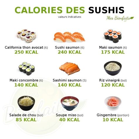 #HealthyHabits#FitLifeTips#SlimDownStrategies#NutritionNudge#WellnessJourney#MindfulEating#FitnessGoals#GetLean#ShapeUp#CalorieControl#ExerciseEveryday#HealthyEatingHabits#WeightLossJourney#BurnFat#StayActive#PortionControl#WorkoutMotivation#EatClean#FitInspiration#TransformationTuesday Low Calorie Fast Food, Low Cal Diet, Food Calories List, Food Calorie Chart, Calorie Chart, Low Carb Grocery, Sushi Roll Recipes, Healthy Food Swaps, Sports Food