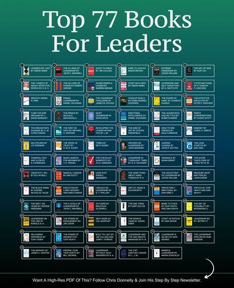 Chris Donnelly on LinkedIn: 77 World Class Leadership Books To Make You A Better Leader. I spoke to… | 123 comments