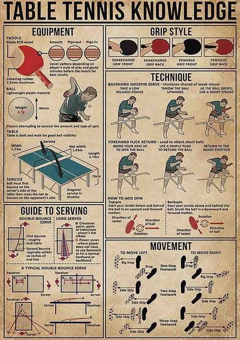 ARA STEP Vintage Sport Knowledge Educational Posters Wall Art Decor Prints UNFRAMED C (297 x 420 mm / 11.7 x 16.5 inches, Table Tennis Knowledge) Beer Pong Party, Table Tennis Room, Vintage Sports Decor, Tennis Birthday Party, Table Tennis Game, Tennis Poster, Tennis Posters, Wall Art Decor Prints, Sports Room