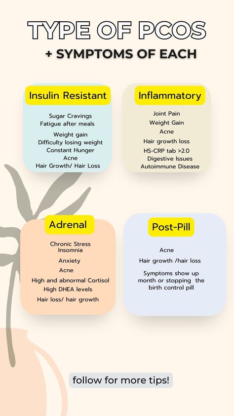 Discover the different types of PCOS and understand their unique symptoms. From Insulin-resistant to Inflammatory PCOS, delve into the intricacies of this condition. Armed with knowledge, you can manage PCOS better. Empower yourself today! Illness Remedies, Insulin Resistance Symptoms, Insulin Resistant, Skincare Ideas, Sunday Dinners, Fertility Health, Healthy Hormones, Nutrition Drinks, Birth Control Pills