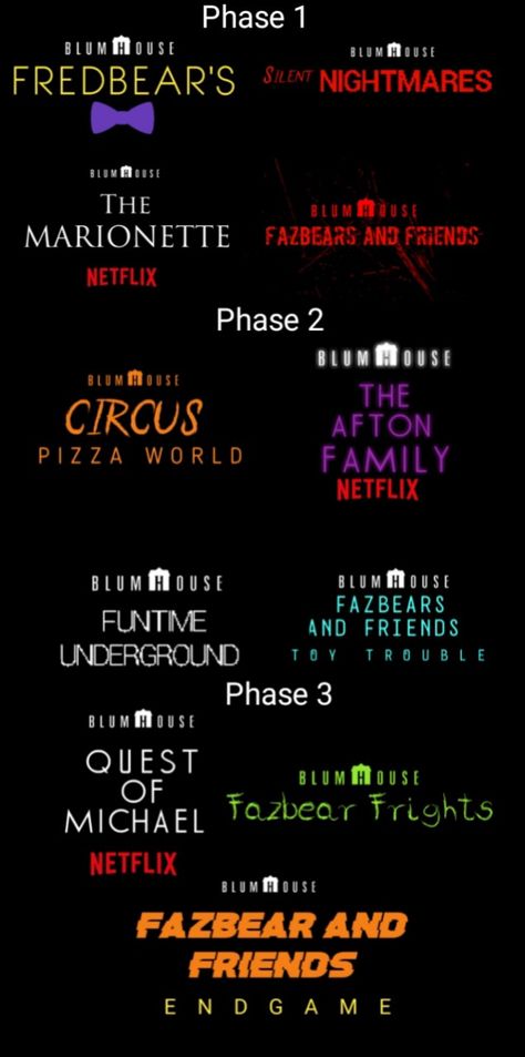 FNAF cinematic universe concept (lt's not official btw) Fnaf Lore Explained, Fnaf Wallpapers Aesthetic, Fnaf Timeline, Fnaf Poster, Fnaf Horror, Fnaf Aesthetic, Minecraft Fnaf, Fnaf Pfp, Fnaf Photos