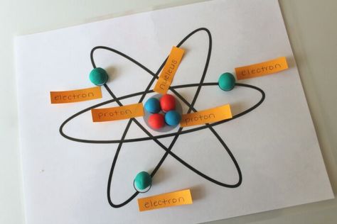 What Is Atom, Atom Activities, Atom Model Project, Atom Project, Science Party Invitations, Playdough Activity, Physics Projects, Chemistry Projects, Labeling Activities