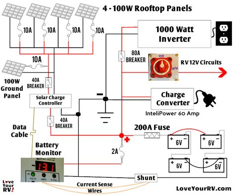 Schematic diagram of our RV solar power system - http://www.loveyourrv.com/diy-rv-boondocking-power-system/ Rv Solar Power System, Rv Solar Panels, Rv Solar Power, Rv Battery, Diy Solar Panel, Solar Energy Diy, Rv Solar, Diy Rv, Best Solar Panels