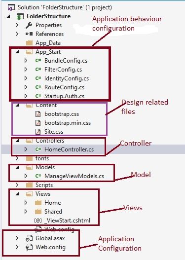 Naming Conventions, Test Automation, Ux Kits, Learn Computer Coding, Anarkali Dresses, Computer Science Engineering, Latest Tech Gadgets, Programming Tutorial, Java Programming