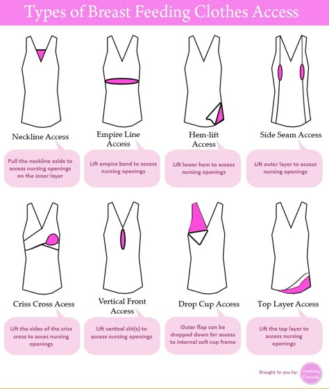 The illustration above shows different types of breast feeding clothes access. This will guide you in choosing the right clothes for d... Diy Nursing Clothes, Feeding Dresses, Maternity Sewing, Diy Nursing, Breastfeeding Fashion, Maternity Nursing Clothes, Breastfeeding Shirt, Breastfeeding Essentials, Breastfeeding Dress