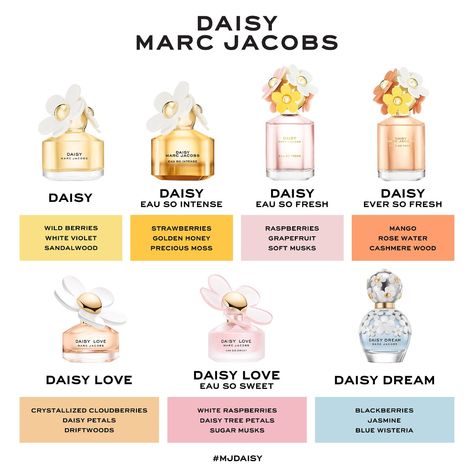 Marc Jacobs Perfume, Daisy Eau So Fresh, Daisy Perfume, Banana Blossom, Fresh Perfume, Fragrances Perfume Woman, Marc Jacobs Daisy, Daisy Love, Perfume Collection Fragrance