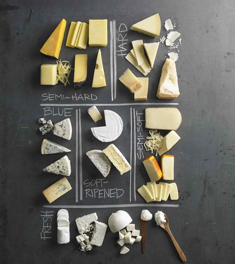 Cheese Guide, Different Types Of Cheese, Cheese Board Easy, Perfect Cheese Board, Cheese Store, Charcuterie Inspiration, Cheese Party, Charcuterie Cheese, Easy Cheese