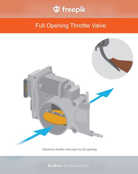 Full opening throttle valve. Premium Vec... | Premium Vector #Freepik #vector #car #technology #engineering #safety Car Technology, Premium Vector, Graphic Resources, Engineering, Technology