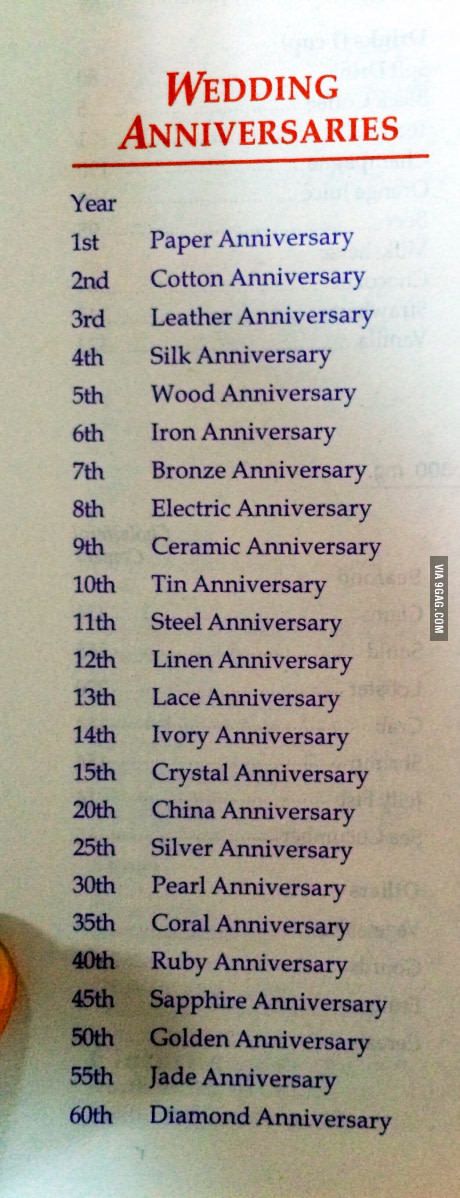 I guess not everyone knew this... Ideas For 30th Anniversary, 30th Wedding Anniversary Ideas, 30 Anniversary Ideas, 30 Wedding Anniversary Ideas, 30th Wedding Anniversary Quotes, Marriage Anniversary Ideas, 30th Anniversary Party Ideas, Wedding Anniversary Years, 30th Wedding Anniversary