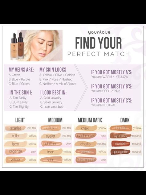 Unsure of your Younique Foundation shade? This handy chart is the simplest way to find your perfect shade! Unhappy with your shade selection? Don’t worry! We have a love it or return it guarantee 🤗 www.youniqueproducts.com/mollyking Younique Foundation Shades, Younique Color Match, Foundation Color Match, Younique Foundation, Younique Business, Younique Mascara, Younique Beauty, Foundation Tips, Shingle Colors