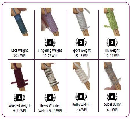 Wraps Per Inch | Knitting Help, Spinning Wool, Knitting Basics, Knitting Tips, Spinning Yarn, Crochet Tips, Knitting Blogs, Knitting Instructions, Spinning Fiber