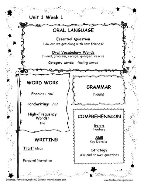 Kindergarten Wonders Mcgraw Hill, Mcgraw Hill Wonders Kindergarten, Wonders Curriculum Kindergarten, Wonders Kindergarten, Wonders Reading Series, Kindergarten Homework, Mcgraw Hill Wonders, Kindergarten Units, Kindergarten Anchor Charts