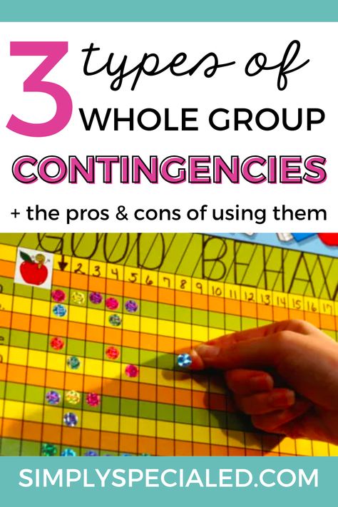 Does your school use a positive behavior intervention and support system? Today, I am sharing the three different types of whole group contingencies including independent, interdependent, and dependent contingencies. I then share the pros and cons of this type of classroom management system. These types of behavior plans for special education students can be beneficial but they can also be tough for special ed students. Learn more about this type of behavior system now! Group Contingency Classroom, Behavior Management Plan, Classroom Management System, Positive Behavior Intervention, Special Education Lesson Plans, Behavior Incentives, Behavior Plan, Early Childhood Special Education, Behavior Plans