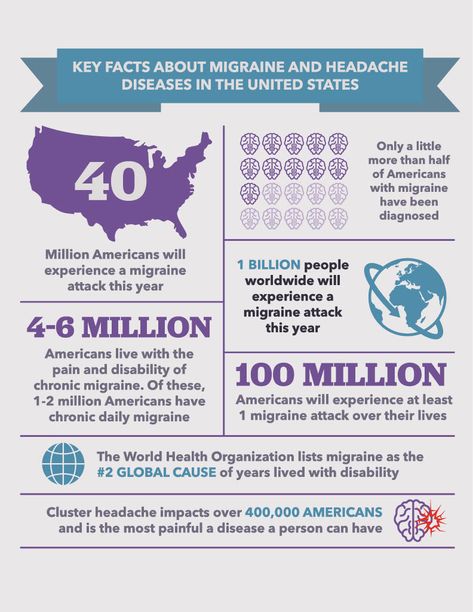 Chronic Migraine Awareness, Migraine Awareness Month, Migraine Awareness, Throbbing Headache, Migraine Attack, Migraine Prevention, Organization Lists, Chronic Migraines, Everyday Health